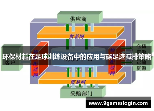 环保材料在足球训练设备中的应用与碳足迹减排策略