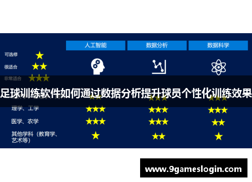 足球训练软件如何通过数据分析提升球员个性化训练效果